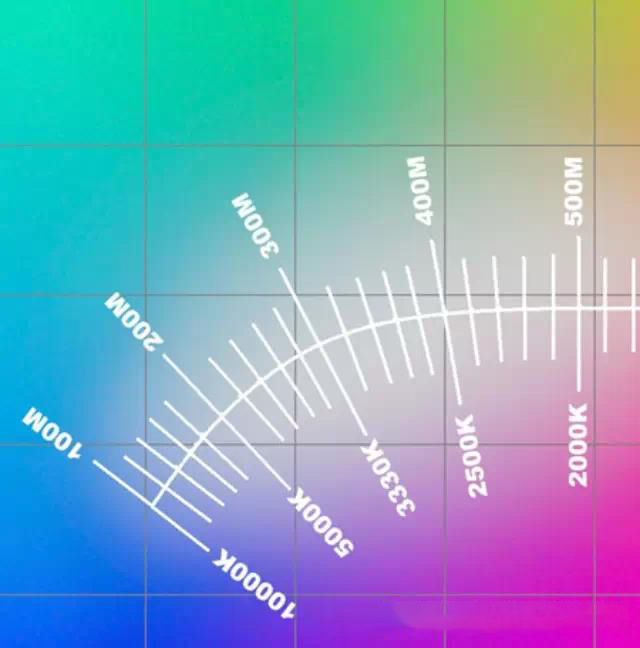 LED太陽(yáng)能路燈色溫如何選擇？