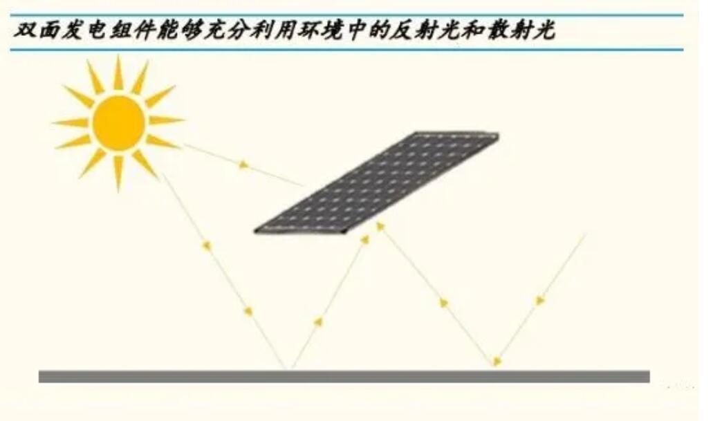 重磅，源碼又推出一項新技術，發電效率再提升20%